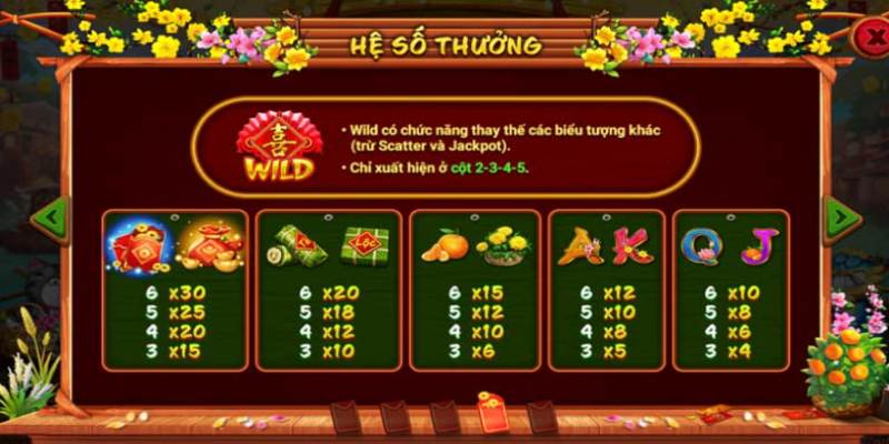 Chi tiết hệ số trả thưởng của các biểu tượng trong Sắc Xuân Chợ Tết