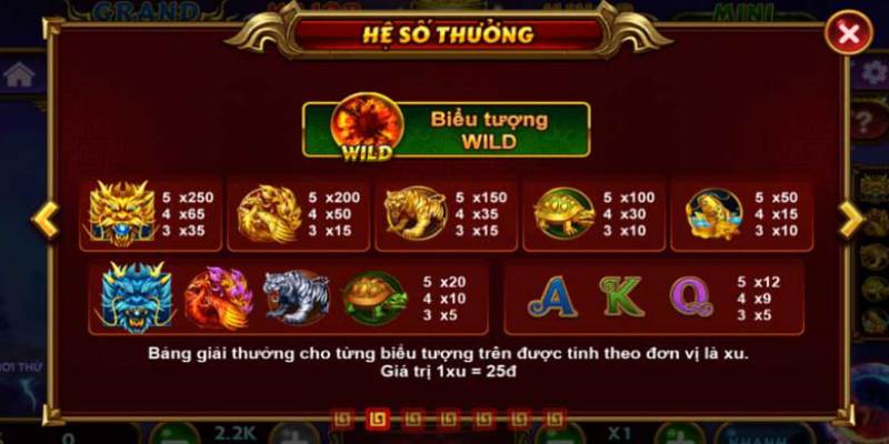 Hệ số thưởng trong trò chơi slot Kho báu Tứ linh
