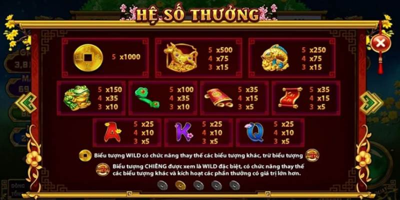 Biểu tượng và tỷ lệ thưởng trong game cung hỷ phát tài