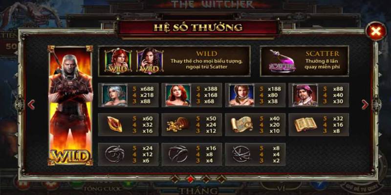 Tỷ lệ trả thưởng chi tiết của từng biểu tượng trong game The Witcher